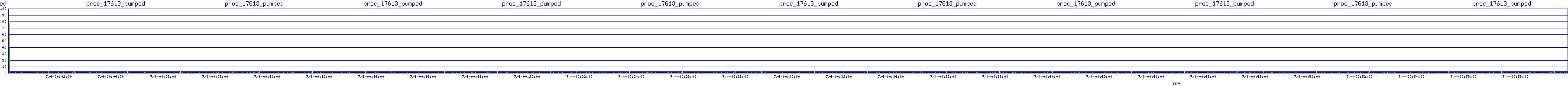 /2025/07/04/00/proc_17613_pumped.png