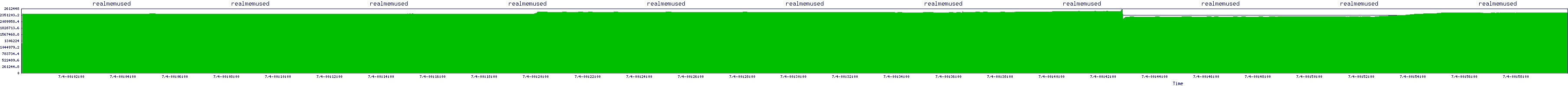 /2025/07/04/00/realmemused.png