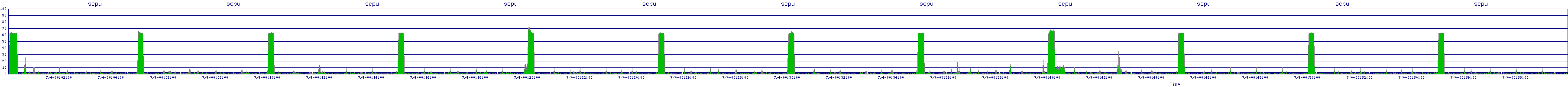 /2025/07/04/00/scpu.png