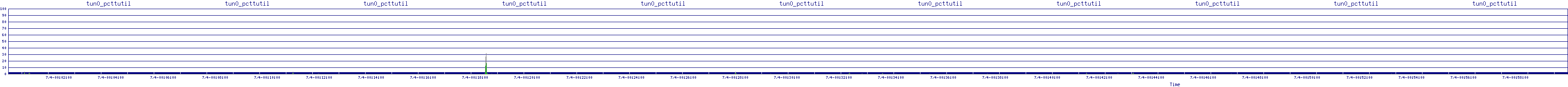 /2025/07/04/00/tun0_pcttutil.png