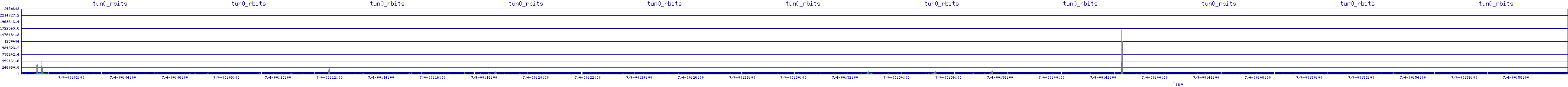 /2025/07/04/00/tun0_rbits.png