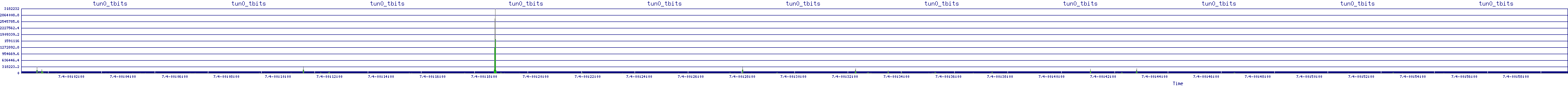 /2025/07/04/00/tun0_tbits.png