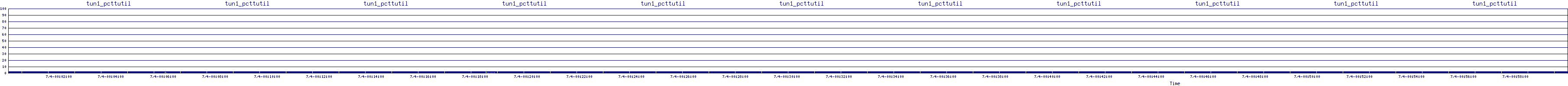 /2025/07/04/00/tun1_pcttutil.png