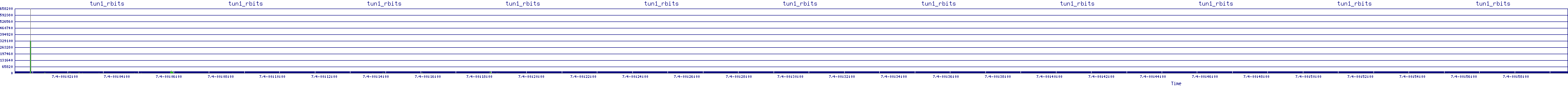 /2025/07/04/00/tun1_rbits.png