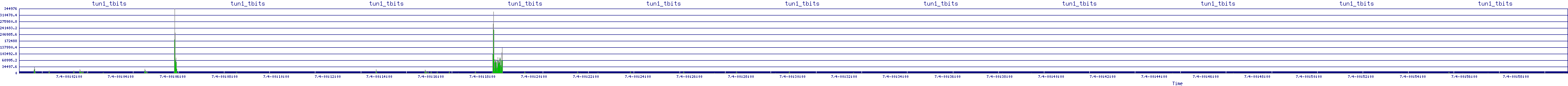 /2025/07/04/00/tun1_tbits.png