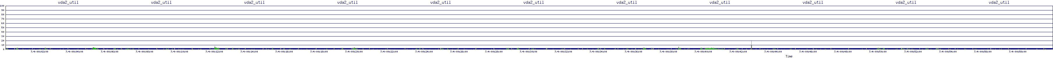 /2025/07/04/00/vda2_util.png