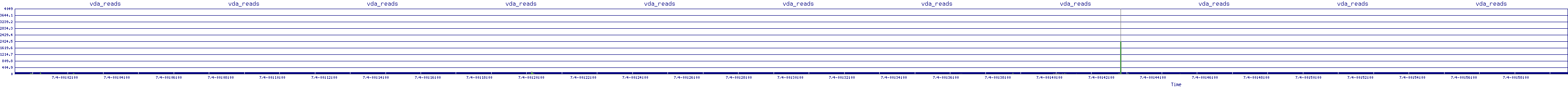 /2025/07/04/00/vda_reads.png