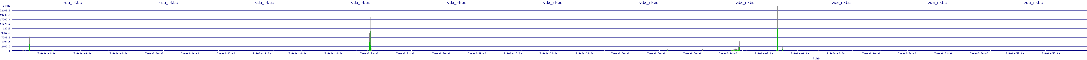 /2025/07/04/00/vda_rkbs.png