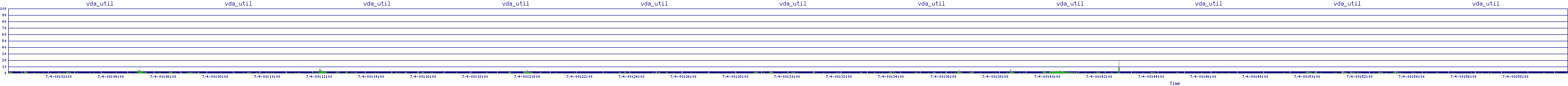 /2025/07/04/00/vda_util.png