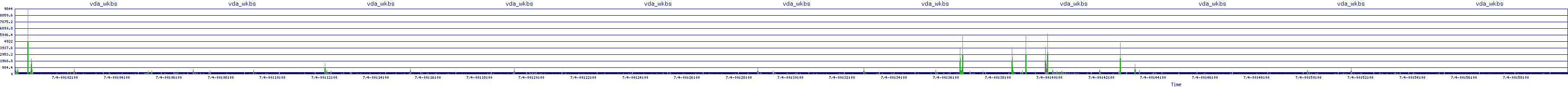 /2025/07/04/00/vda_wkbs.png
