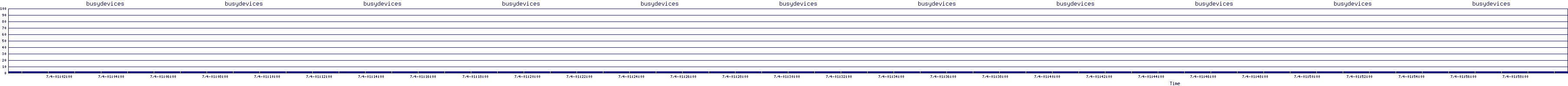 /2025/07/04/01/busydevices.png