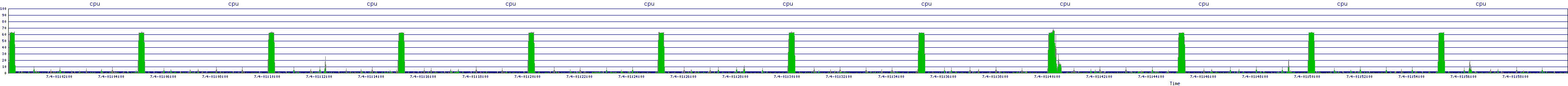 /2025/07/04/01/cpu.png