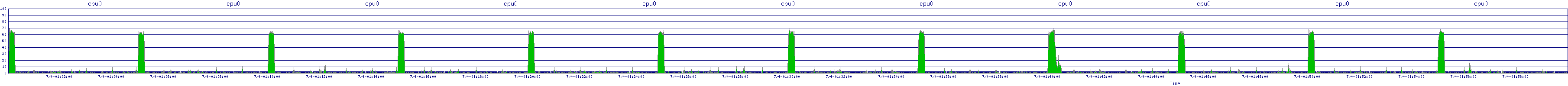 /2025/07/04/01/cpu0.png