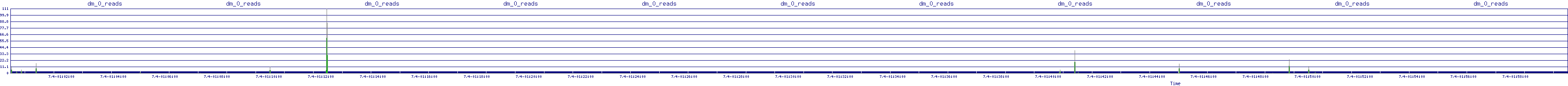 /2025/07/04/01/dm_0_reads.png