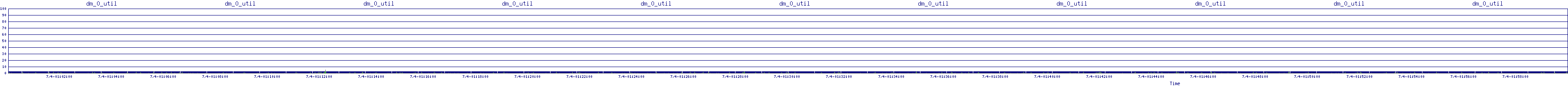 /2025/07/04/01/dm_0_util.png