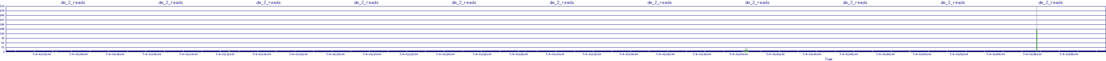 /2025/07/04/01/dm_2_reads.png