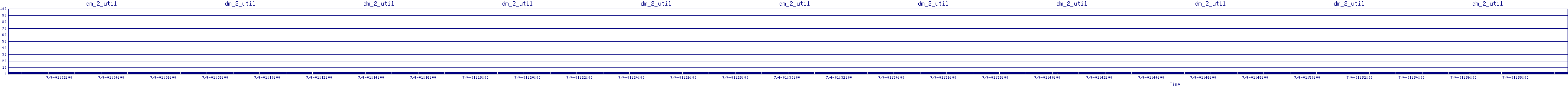 /2025/07/04/01/dm_2_util.png
