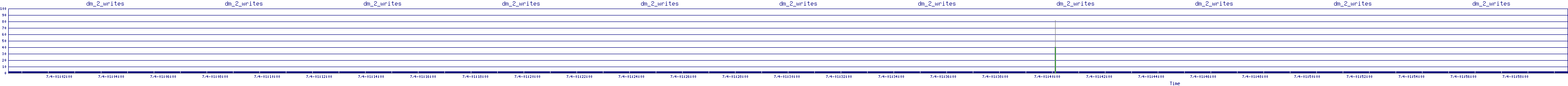 /2025/07/04/01/dm_2_writes.png