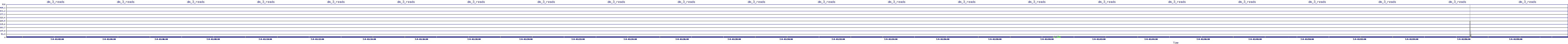 /2025/07/04/01/dm_3_reads.png