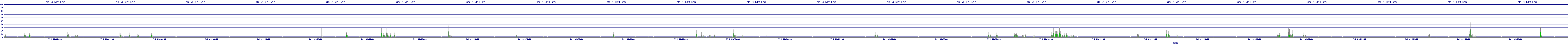 /2025/07/04/01/dm_3_writes.png
