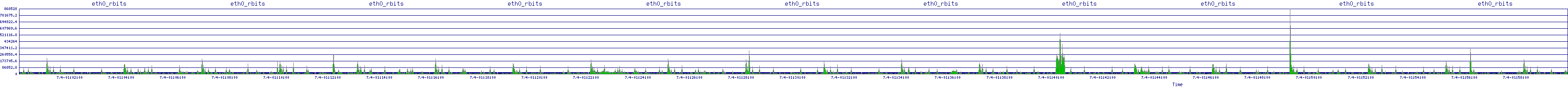 /2025/07/04/01/eth0_rbits.png