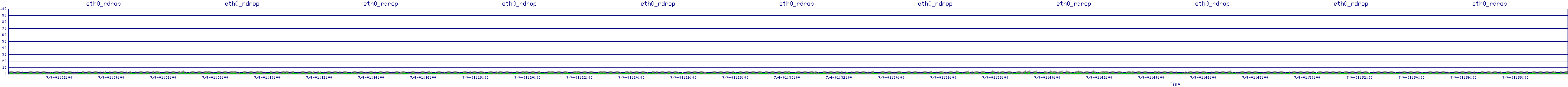 /2025/07/04/01/eth0_rdrop.png