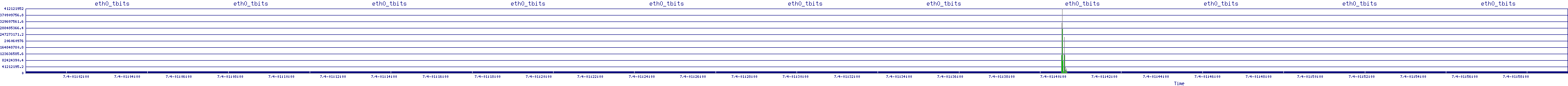/2025/07/04/01/eth0_tbits.png