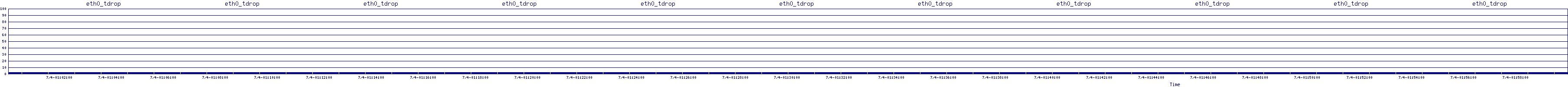 /2025/07/04/01/eth0_tdrop.png