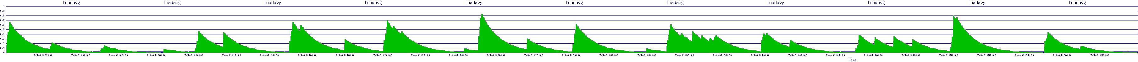 /2025/07/04/01/loadavg.png