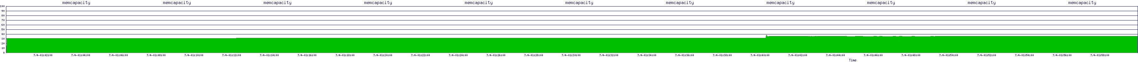 /2025/07/04/01/memcapacity.png