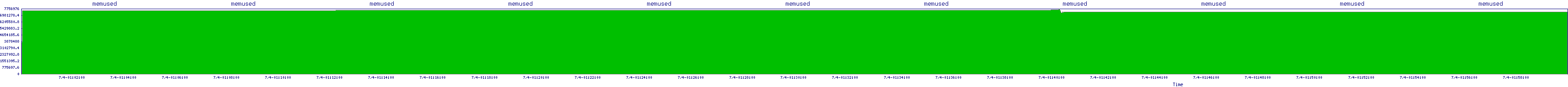 /2025/07/04/01/memused.png