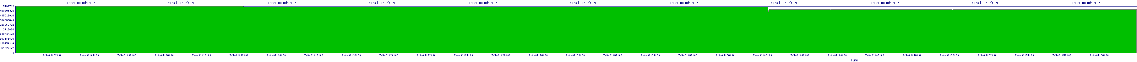 /2025/07/04/01/realmemfree.png