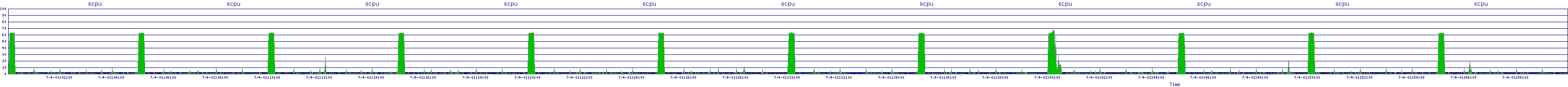 /2025/07/04/01/scpu.png