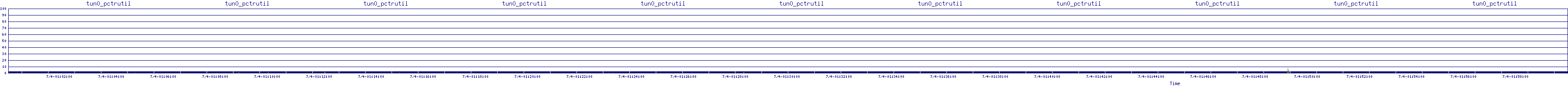 /2025/07/04/01/tun0_pctrutil.png