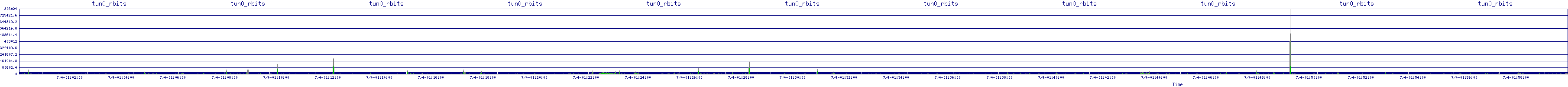 /2025/07/04/01/tun0_rbits.png
