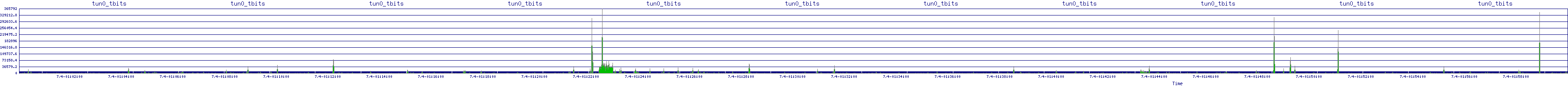 /2025/07/04/01/tun0_tbits.png