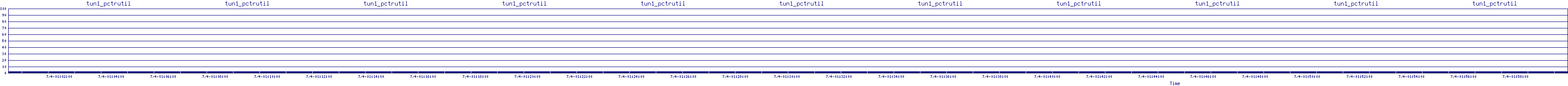 /2025/07/04/01/tun1_pctrutil.png