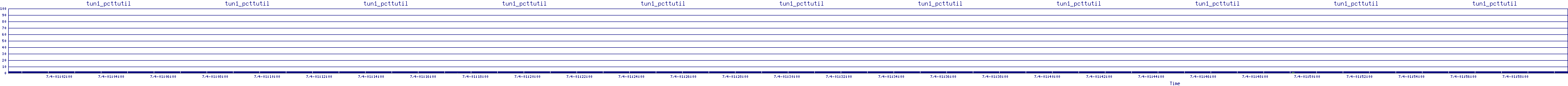 /2025/07/04/01/tun1_pcttutil.png