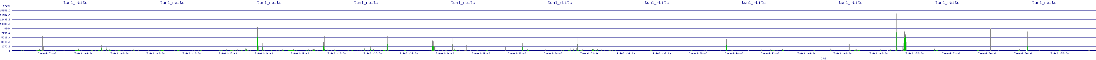 /2025/07/04/01/tun1_rbits.png