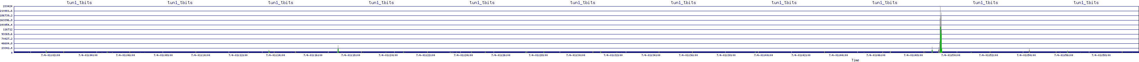 /2025/07/04/01/tun1_tbits.png