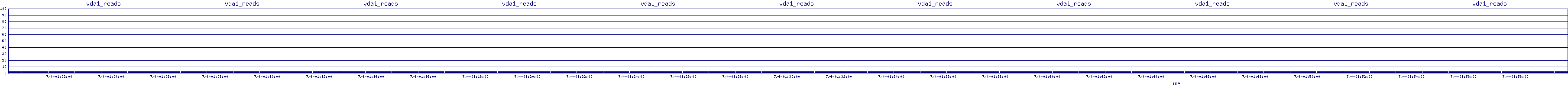 /2025/07/04/01/vda1_reads.png