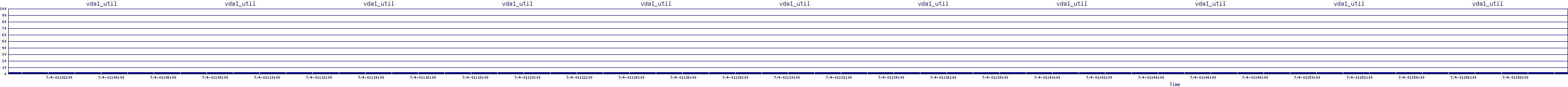 /2025/07/04/01/vda1_util.png