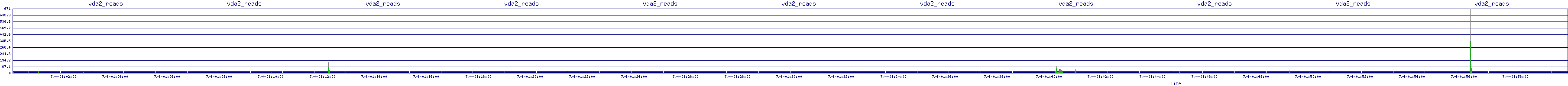 /2025/07/04/01/vda2_reads.png