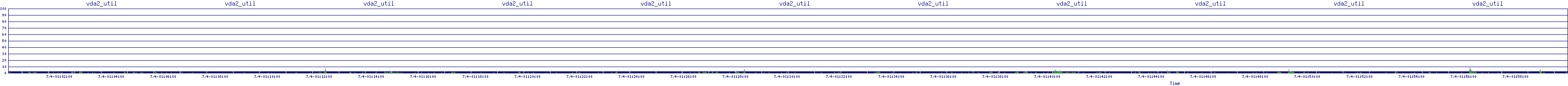 /2025/07/04/01/vda2_util.png