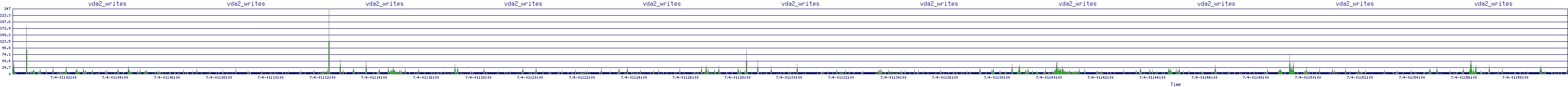 /2025/07/04/01/vda2_writes.png