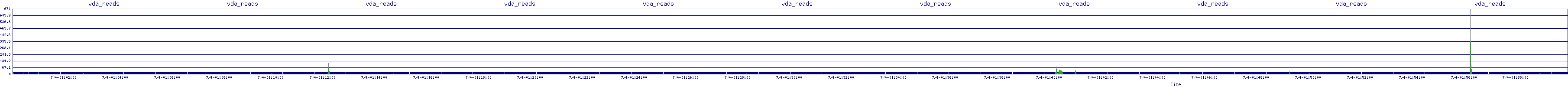 /2025/07/04/01/vda_reads.png