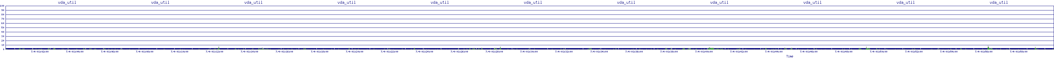 /2025/07/04/01/vda_util.png
