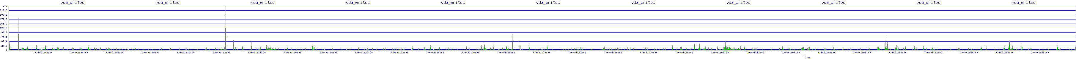 /2025/07/04/01/vda_writes.png