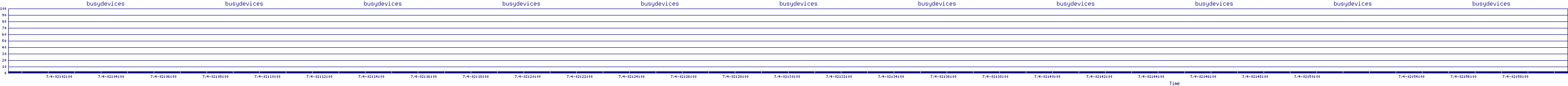 /2025/07/04/02/busydevices.png