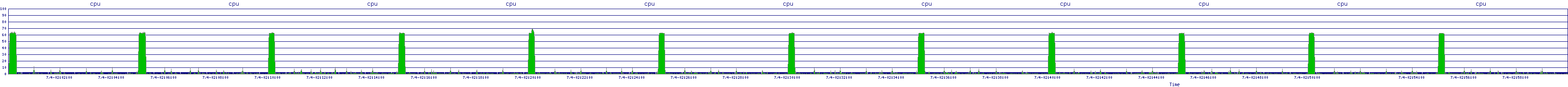 /2025/07/04/02/cpu.png